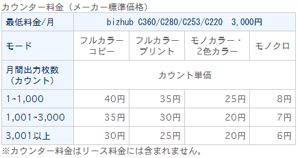 カウンター料金