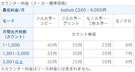 カウンター料金