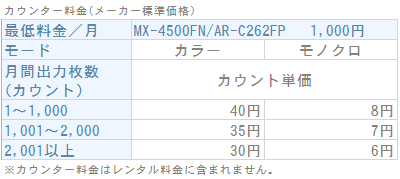 カウンター料金
